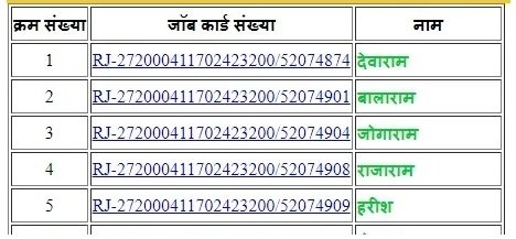 महात्मा गांधी नरेगा राजस्थान